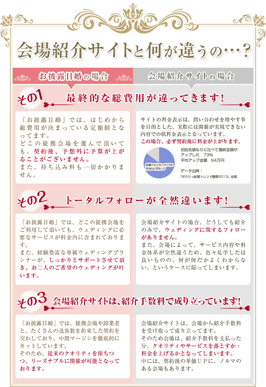 お披露目婚と会場紹介サイトとは何が違うの・・・?