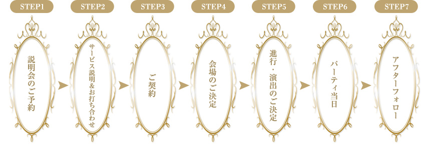 STEP