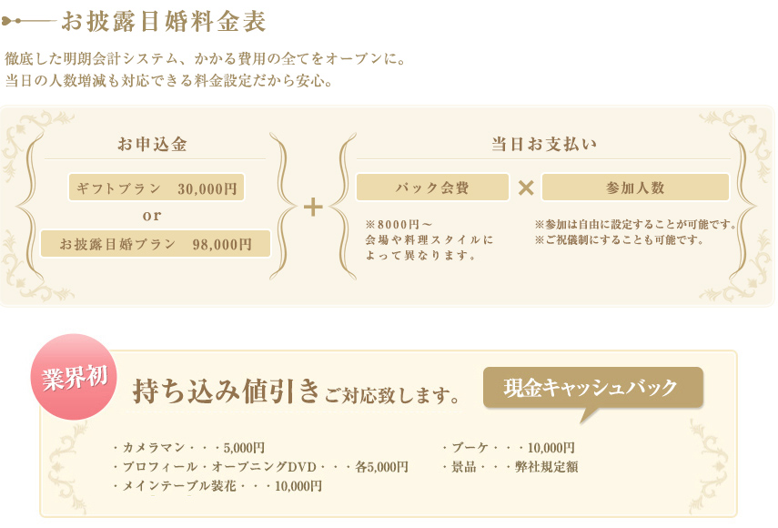 お披露目婚料金表
